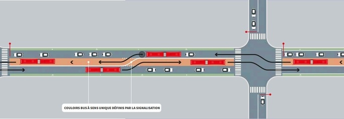 Le projet - le tramway et son gabarit imposant: où le placer sur une voirie déjà complète?