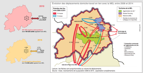 Evolution des déplacements domicile-travail en lien avec la MEL entre 2006 et 2014